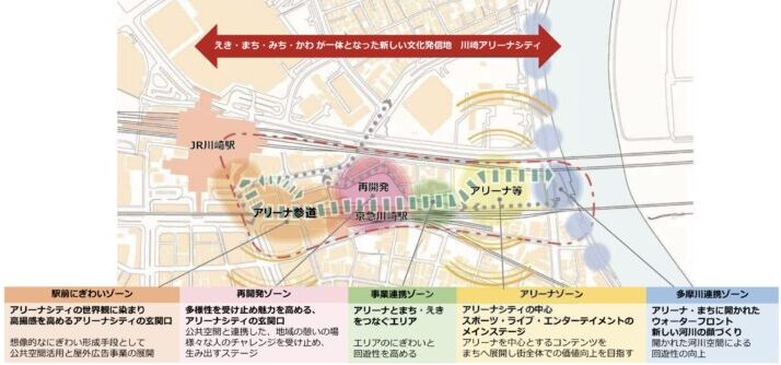 京急川崎再開発イメージ図