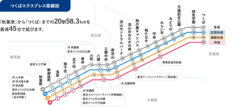 つくばエクスプレス路線図