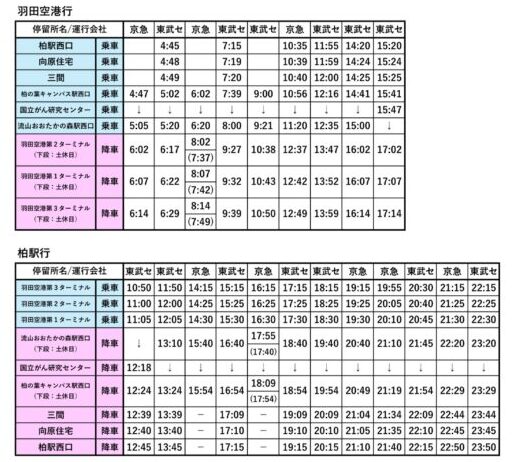 空港バス時刻表